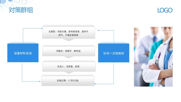 蓝色简约减少留置针穿刺次数提高留置针品管圈PPT模板宣传PPT动态PPT品管圈医疗质量管理品管圈