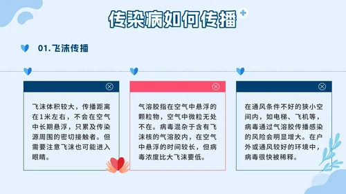 蓝色几何卡通夏季传染病预防班会课带内容PPT模板