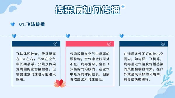 蓝色几何卡通夏季传染病预防班会课带内容PPT模板
