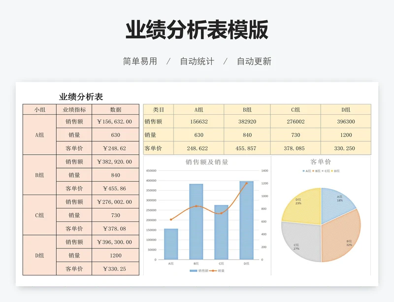 业绩分析表模版