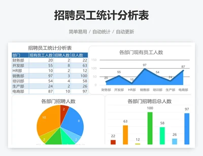 招聘员工统计分析表