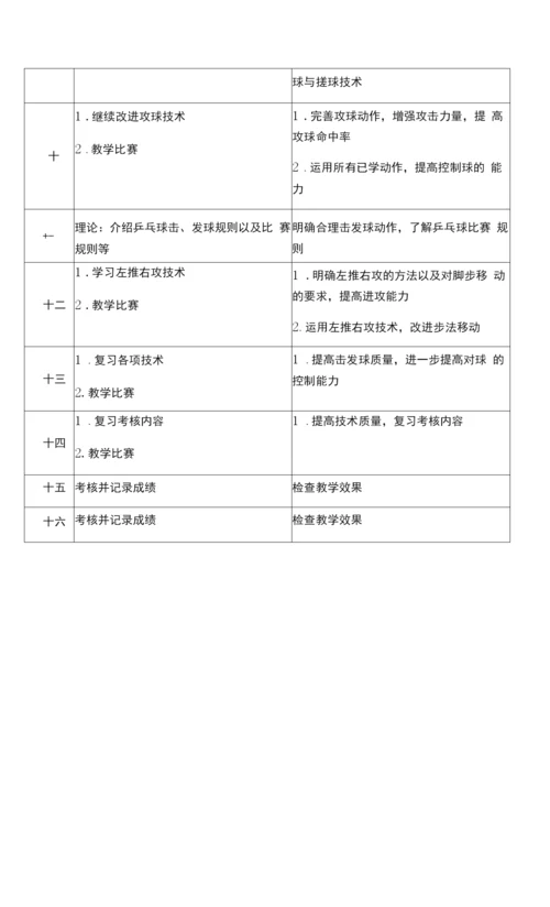 女生乒乓球教学计划(体育课教案).docx