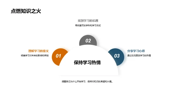 初一学习之路