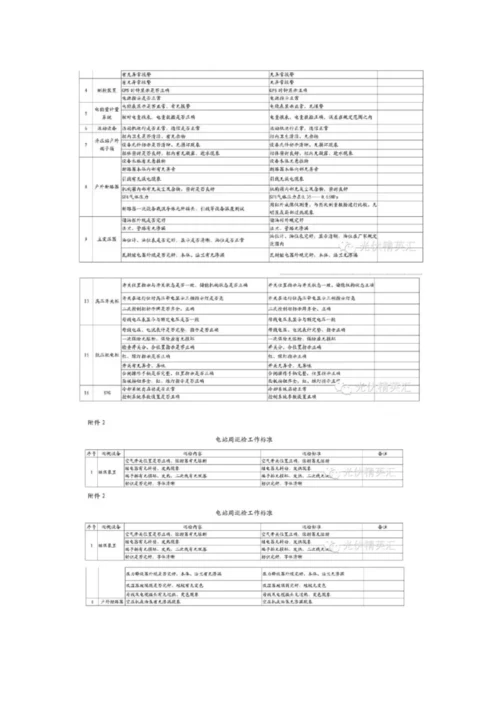 10MW太阳能光伏电站运维方案参考表格.docx