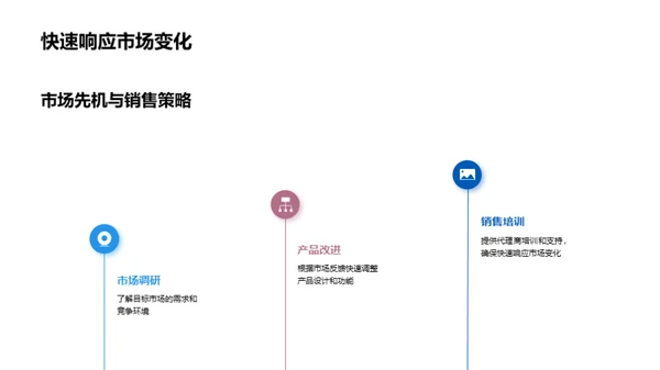 家居新品战略解析