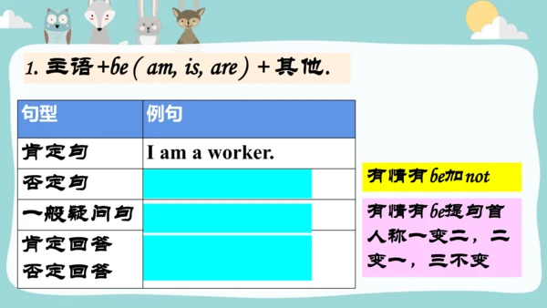 Module 8 Unit 2 I often read English books. 一般现在时课
