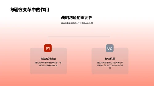 变革中的战略沟通