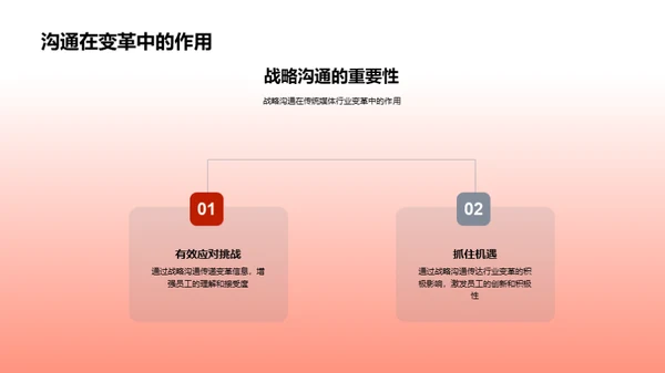 变革中的战略沟通
