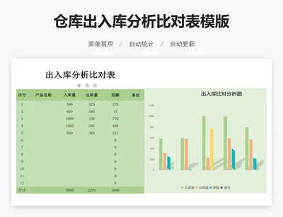 仓库出入库分析比对表模版