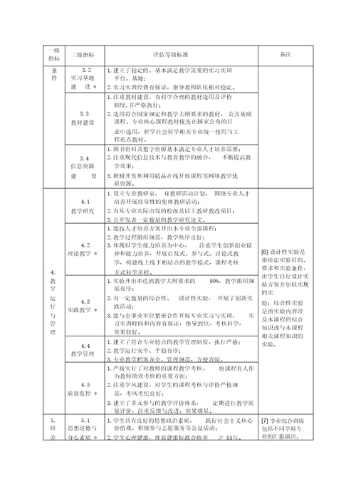 湖南省普通高等学校新设本科专业办学合格评估和新增学士学位授权学科专业评估方案2019年修订版