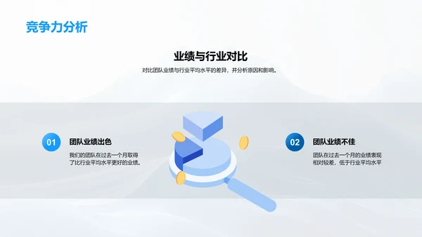 金融月度业绩总结PPT模板