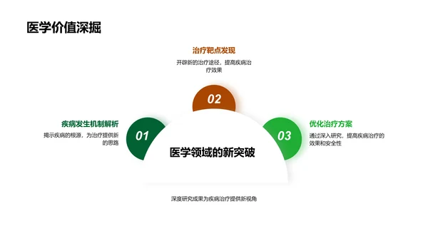 医学研究答辩报告PPT模板