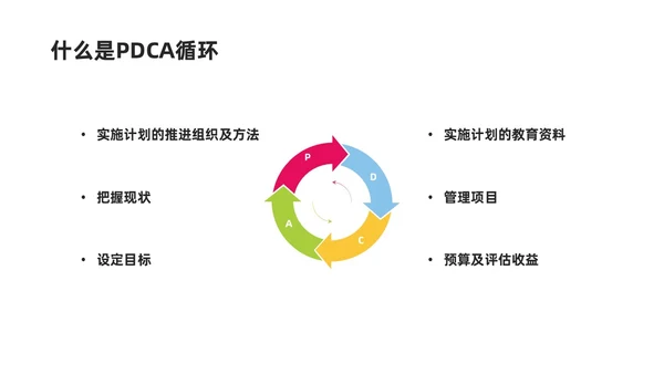 彩色商务简约水彩PDCA循环工作方法培训PPT课件pdca