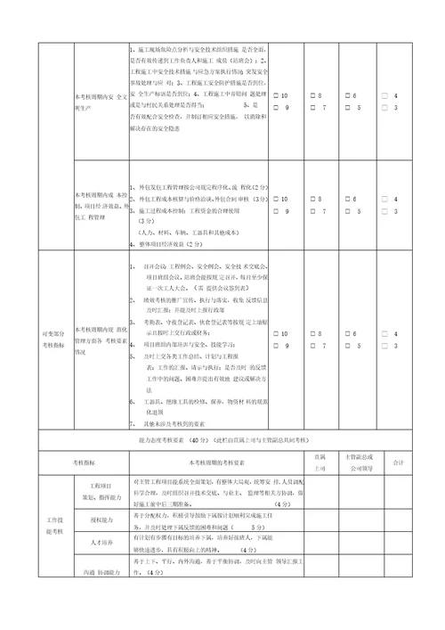 工程部项目经理绩效考核表