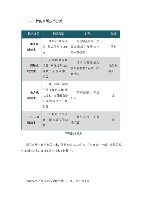 智能家居解决专业方案家用型.docx