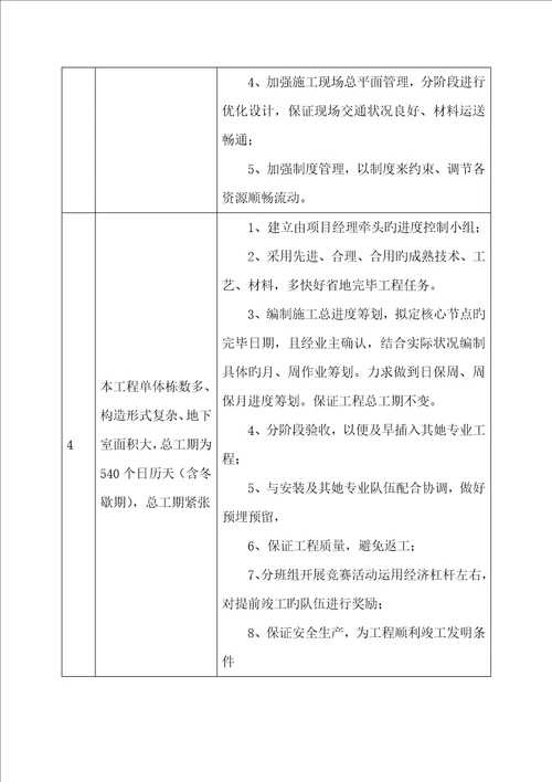 混凝土专项综合施工专题方案D