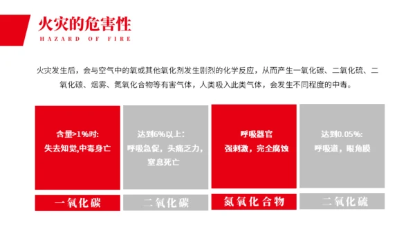 校园消防安全教育教学课件通用PPT模板