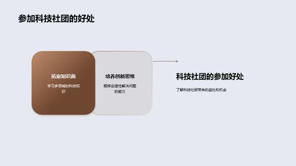 科技社团 启程科技之旅