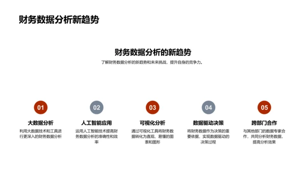 财务报告解读PPT模板