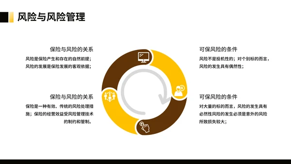 银行理财金融保险知识培训通用PPT