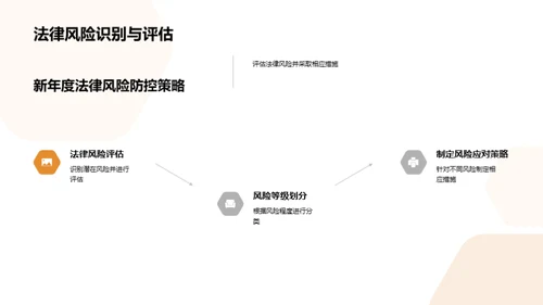 全面防控法律风险