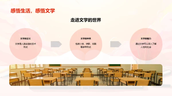 文学研究之旅