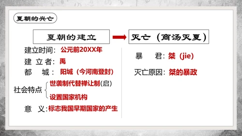 历史课夏商周的兴亡PPT教学课件
