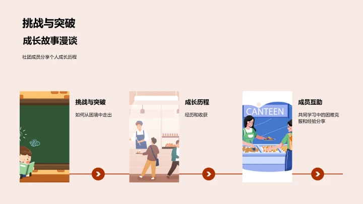 社团成员成长指导PPT模板