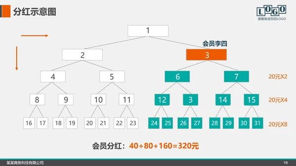 企业公司招商融资商业计划书PPT模板