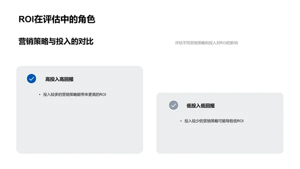 电商营销ROI评估报告