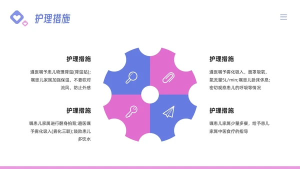 粉紫简约儿科支气管肺炎护理查房PPT模板宣传PPT动态PPT儿科护理