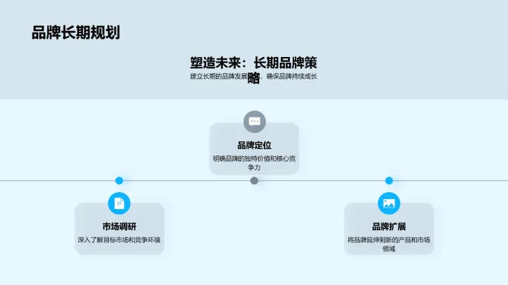 农业品牌成长之道