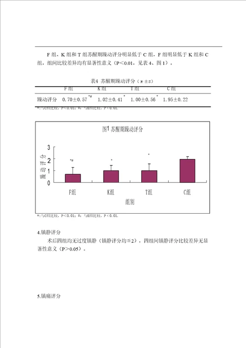 超前镇痛在小儿扁桃体和腺样体切除术中的应用麻醉学专业毕业论文