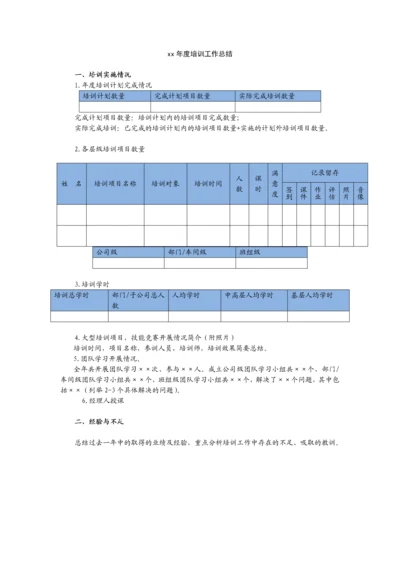 年度培训工作总结模板.docx