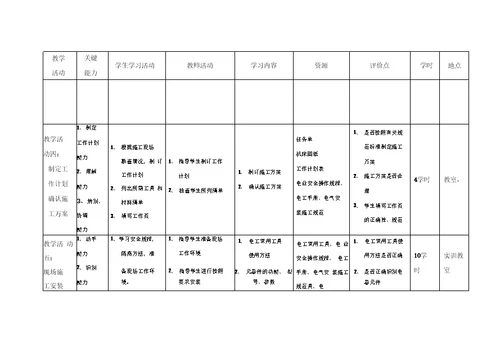 钻床电气安装学习任务设计方案