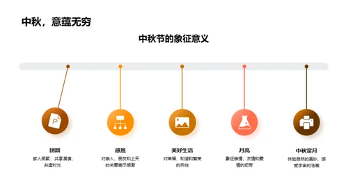 中秋新媒传播攻略