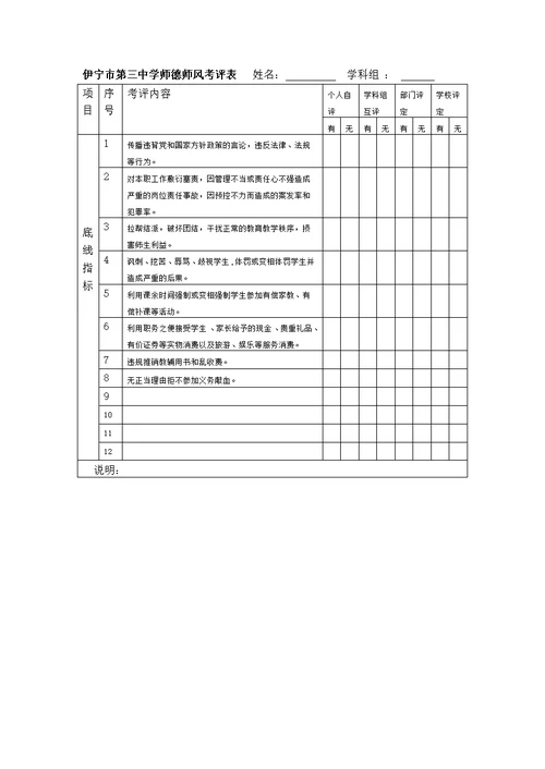 伊宁市第三中学师德师风考核实施细则及考评办法1[10页]