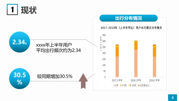 酒店布草信息化管理系统PPT模板