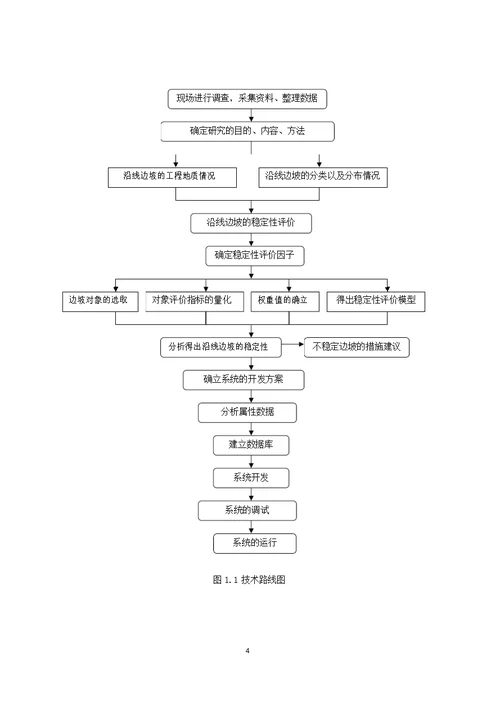 怀通高速公路边坡管理系统开发与研究-建筑与土木工程专业论文