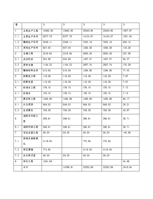 新建10万张防火板项目书