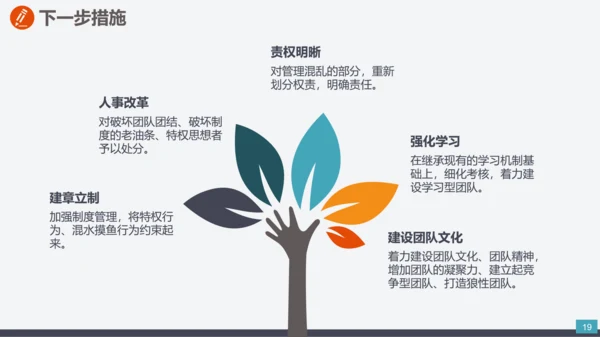 企业市场部门营销工作计划汇报PPT模板