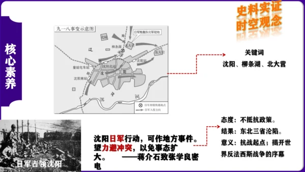 第六单元  中华民族的抗日战争 核心素养时代大单元复习课件