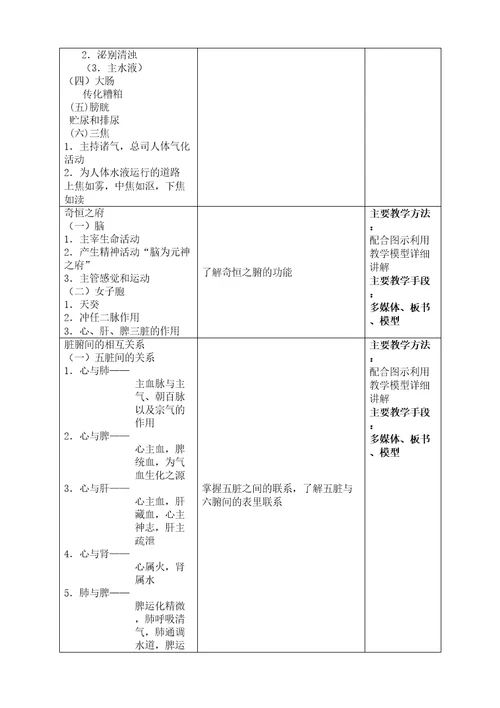 临床中医学课程标准