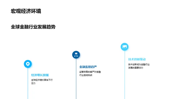 金融未来驱动力