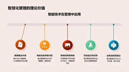 探索智慧化管理