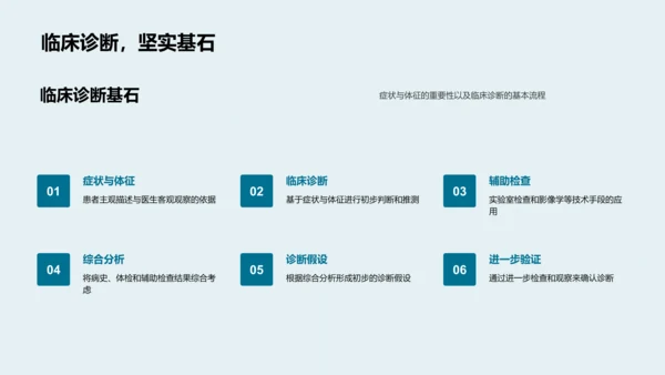 临床医学精解PPT模板