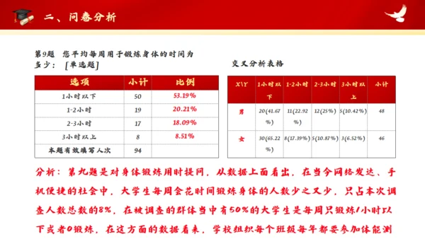 红色大学思政实践报告通用PPT模板