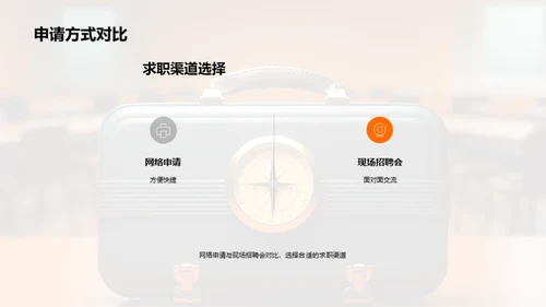 求职之旅：梦想启航
