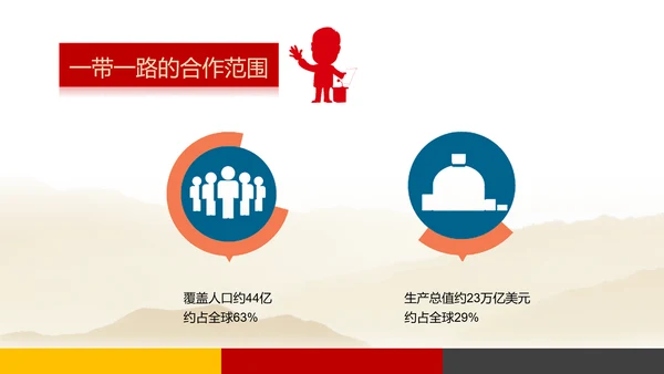 建设一带一路政策宣传教学PPT课件