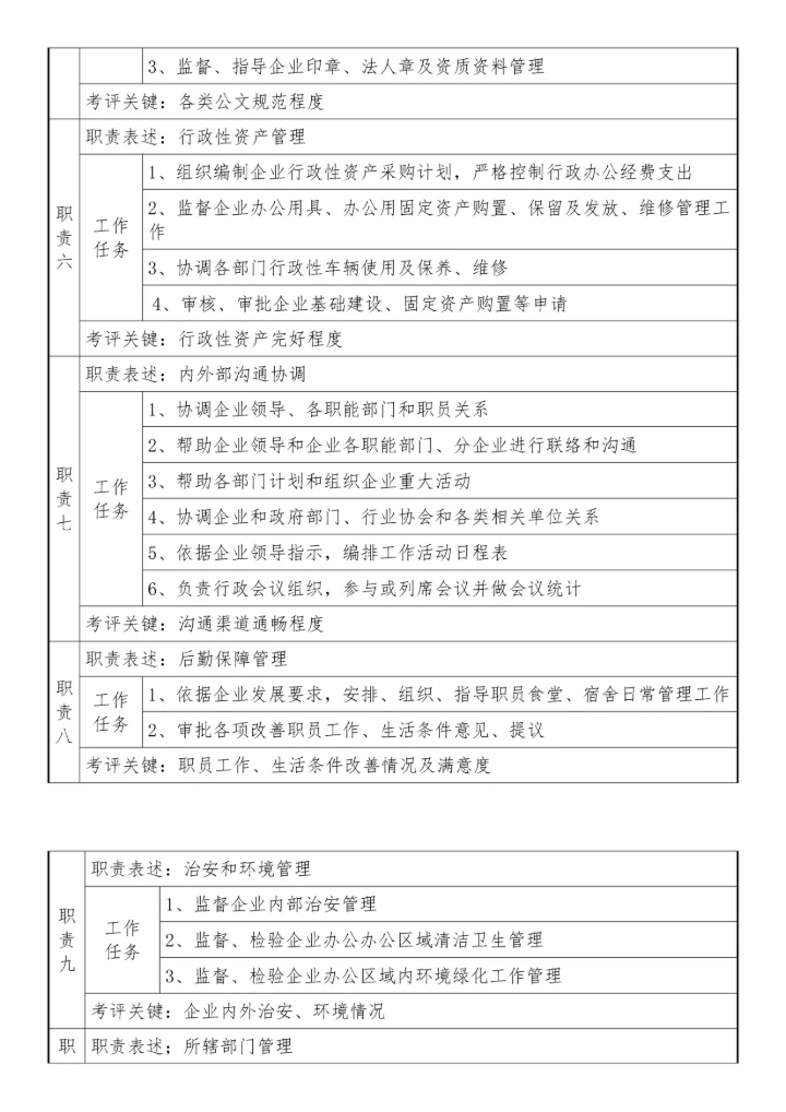 办公室主任岗位新版说明书.docx